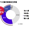 腸内環境に不安の声も