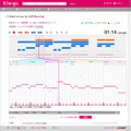 「音楽地図」として可視化した詳細画面の表示例