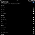 iPhone/iPod touch/iPad用アプリケーション「i化学元素