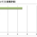 アンケート結果