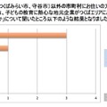 アンケート結果