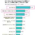 「Wi-Fi +3G/+Cellularモデル」良かったこと