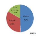 使用しているスマホ機種について（n=1,691）