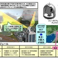 次世代ドップラーレーダー技術の研究開発