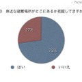 身近な避難場所は把握しているか