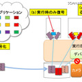 セキュア実行環境技術のイメージ図