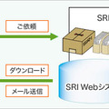 「デジ倉 機密文書保管サービス」では指定した文書を電子メールで送信してくれる