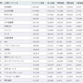 Webサイト価値ランキング（上位20社）