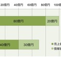 Webサイト価値とその内訳