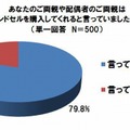 あなたのご両親や配偶者のご両親はランドセルを購入してくれると言っていましたか？