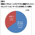 両親のいずれか1人でも「デジタル機器やオンライン・コミュニケーション・サービス」を利用している割合