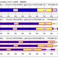 子どもが欲しいかどうか