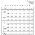 高校就学計画と実績