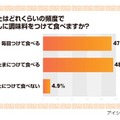 どれくらいの頻度で肉まんに調味料をつけて食べますか？