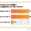 どれくらいの頻度で肉まんに調味料をつけて食べますか？