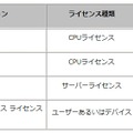 Windows Server 2012 ボリュームライセンス参考価格（税抜）