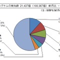 不正プログラムの検知件数