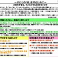 いじめ、学校安全等に関する総合的な取組方針