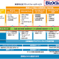 「BizXaaS MaP」の位置付け