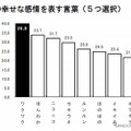 幸せな感情を表す言葉（5つ選択）