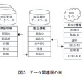 図5：データ関連図の例