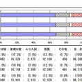 募集人員の推移（国立）