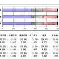 募集人員の推移（公立）