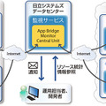 サービスの概要図