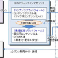 「チェックインマガジン」のサービス概念図