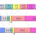 年齢構成比