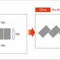 傾斜配置の効果（イメージ）