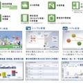 太陽光、蓄電池、電気・ガス・水の情報を各種モニターで見える化