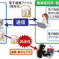 特許の概要（イメージ図）