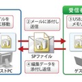 セキュアポーター機能の概要（イメージ図）