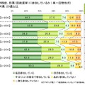 ライフネット生命、ネット選挙に関する調査