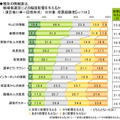 ライフネット生命、ネット選挙に関する調査