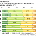 ライフネット生命、ネット選挙に関する調査