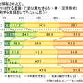 ライフネット生命、ネット選挙に関する調査