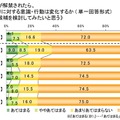 ライフネット生命、ネット選挙に関する調査