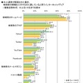 ライフネット生命、ネット選挙に関する調査