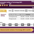 MIT、初の第1位