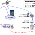 システムの概要図