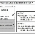 集団指導と個別指導のバランス（大阪府教育委員会）