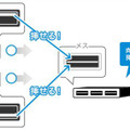 USBポート側の「どっちもUSB」の仕組み