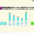 「民意反映型コマーシャルSEIYUソーシャルCM」キャンペーンサイト