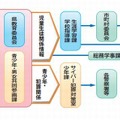 学校ネットパトロールの流れ（和歌山県の例）