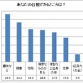 あなたの自慢できるところは？