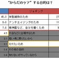 “からだのケア”をする目的