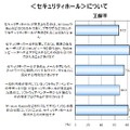 セキュリティホールに関するクイズ