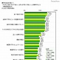 子どもに「身に付けて欲しい」または「学んで欲しい」と期待すること